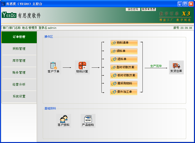 е豸ERP